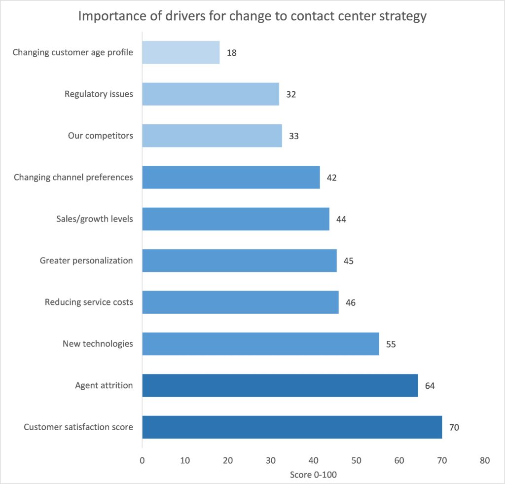 What&rsquo;s driving the strategy of US contact centers? ContactBabel