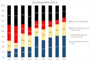 Making Workforce Management Work For Agents Too ContactBabel